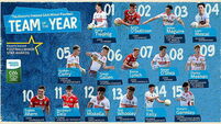 Cork dominates the Electric Ireland Minor Football Team of the Year