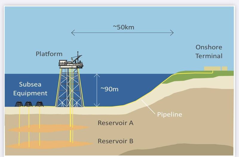 Kinsale gas platform to be de-commissioned. Graphic show the size of the platform and the routes to the oil beds that are not visible above water. Kinsale gas platform to be de-commissioned. Graphic show the size of the platform and the routes to the oil beds that are not visible above water.