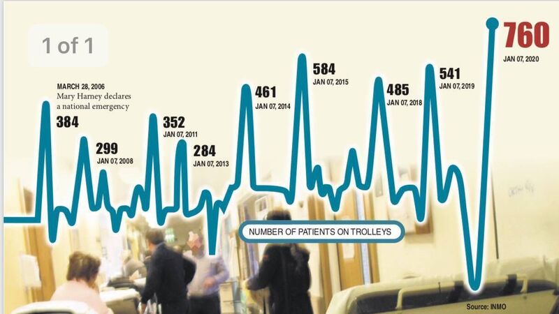 Nurses warn that 'intolerable pressure' on A&E patients and staff will continue Nurses warn that 'intolerable pressure' on A&E patients and staff will continue