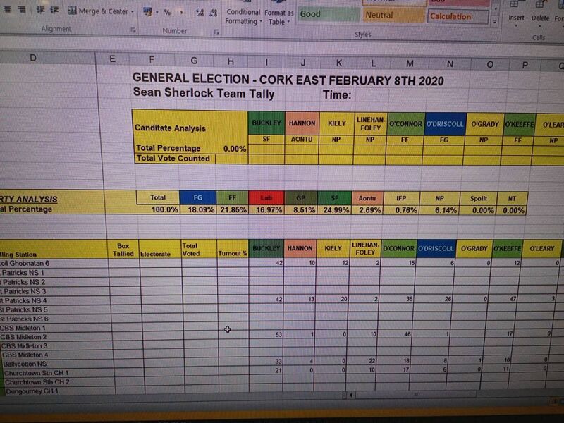 An early tally count from Cork East An early tally count from Cork East