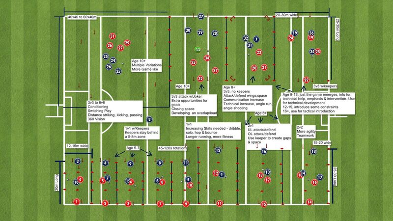 A game model template. A game model template.
