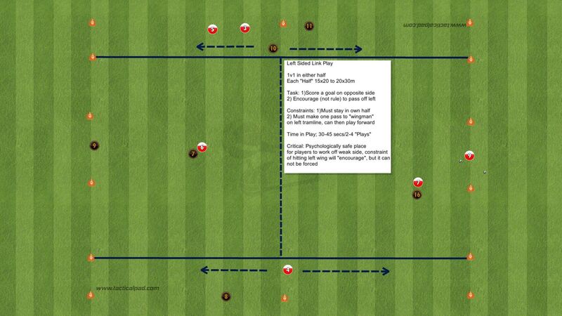 Practice 3. Practice 3.