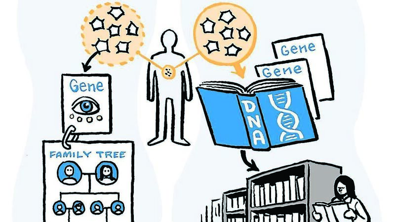 Have your say on the future of genome research Have your say on the future of genome research