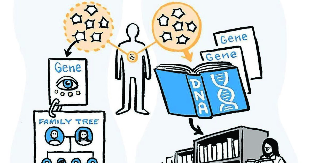 Have your say on the future of genome research - Vimarsana News