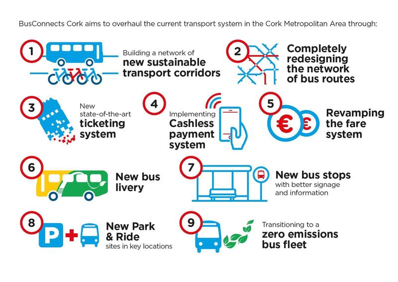 BusConnects Cork 