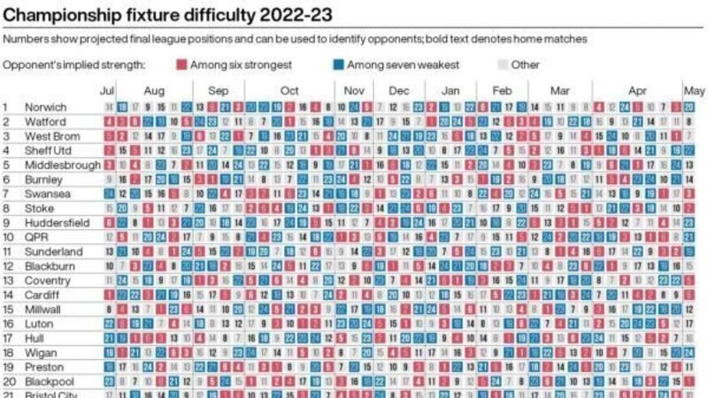 Championship fixtures 2022-23 – promotion hopefuls handed tough starts Championship fixtures 2022-23 – promotion hopefuls handed tough starts