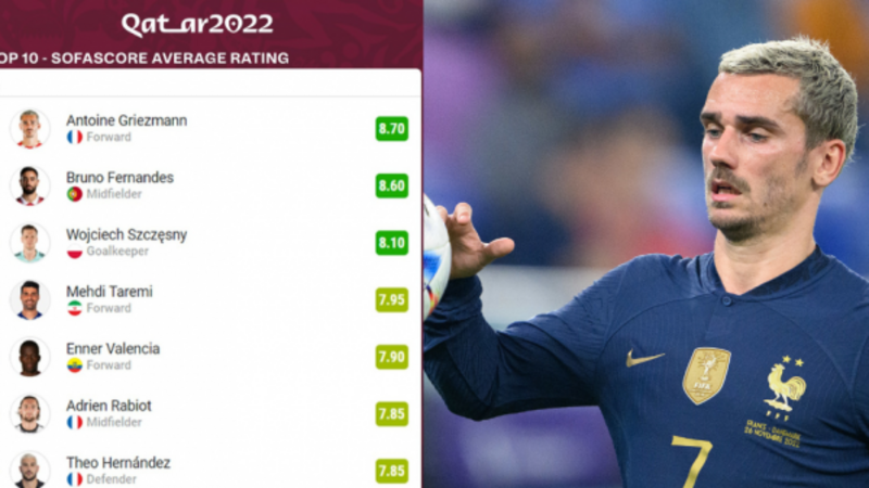 Stats: The top 5 players at the World Cup so far