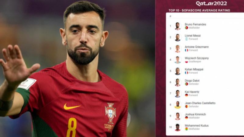 Stats: The top 5 players at the World Cup so far