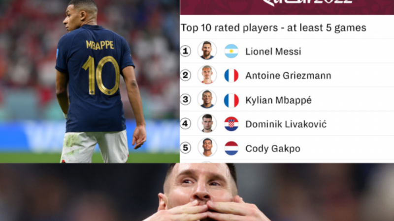 Stats: The top 5 players at the World Cup