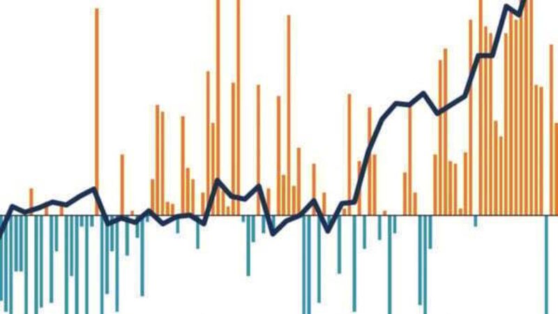 Housing, health and hot weather: Seven charts that tell the story of 2022