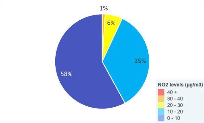 The pie chart below shows the distribution of Clean Air Together (Cork City) results. The pie chart below shows the distribution of Clean Air Together (Cork City) results.