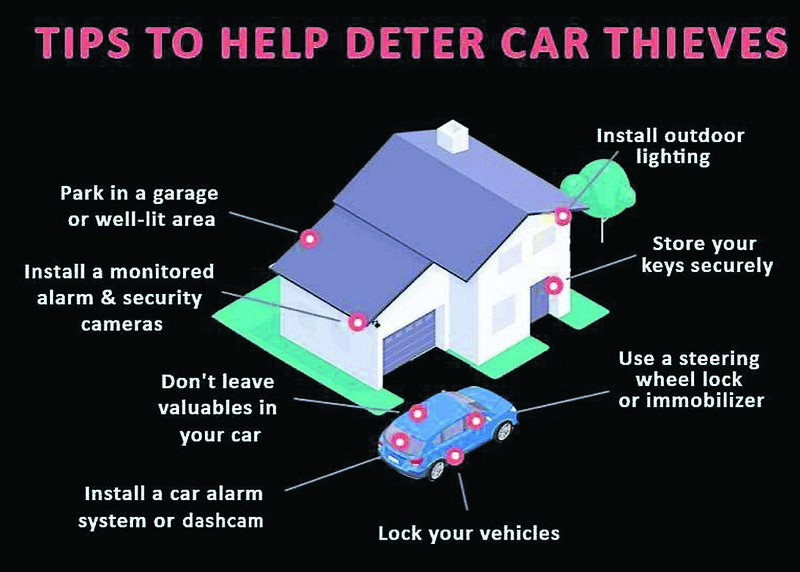 Follow the experts’ advice to avoid falling victim to motor theft Follow the experts’ advice to avoid falling victim to motor theft