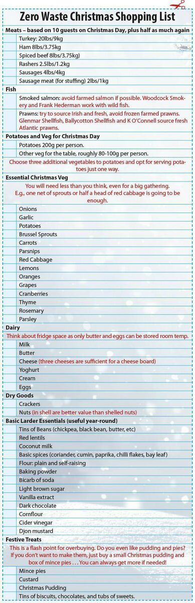 A Zero Waste Christmas Shopping List. A Zero Waste Christmas Shopping List.