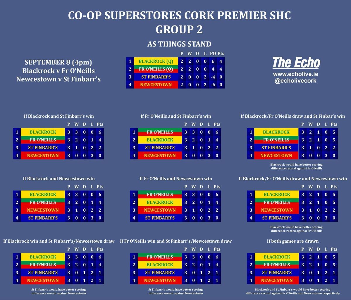The permutations ahead of the final set of fixtures in Group 2 of the 2024 Co-op SuperStores Premier SHC The permutations ahead of the final set of fixtures in Group 2 of the 2024 Co-op SuperStores Premier SHC