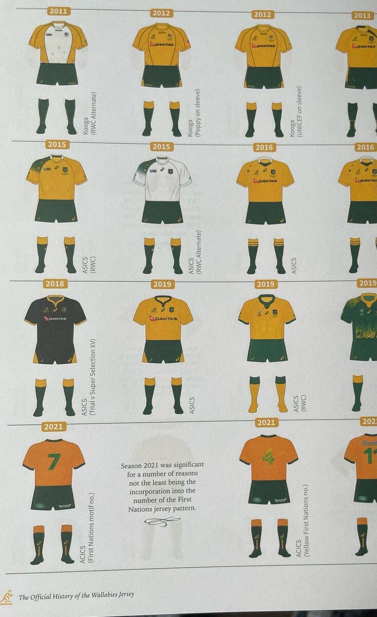 Some of the Australia rugby kits illustrated by Denis Hurley for The Official History of The Wallabies Jersey, by Michael Fahey. Some of the Australia rugby kits illustrated by Denis Hurley for The Official History of The Wallabies Jersey, by Michael Fahey.