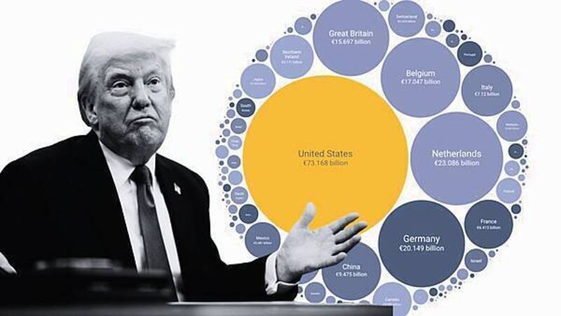 One chart shows why Ireland could be among hardest hit by Trump's tariffs