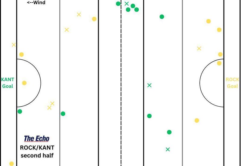 Blackrock and Kanturk's puckout map from the second half of their Cork PSHC clash at Mallow.