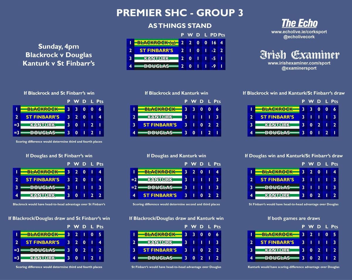 The permutations ahead of the final set of games in Group 3 of the 2025 Co-op SuperStores Premier SHC