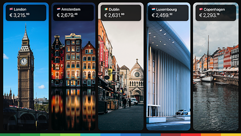 Dublin is Europe’s third most expensive capital for remote workers