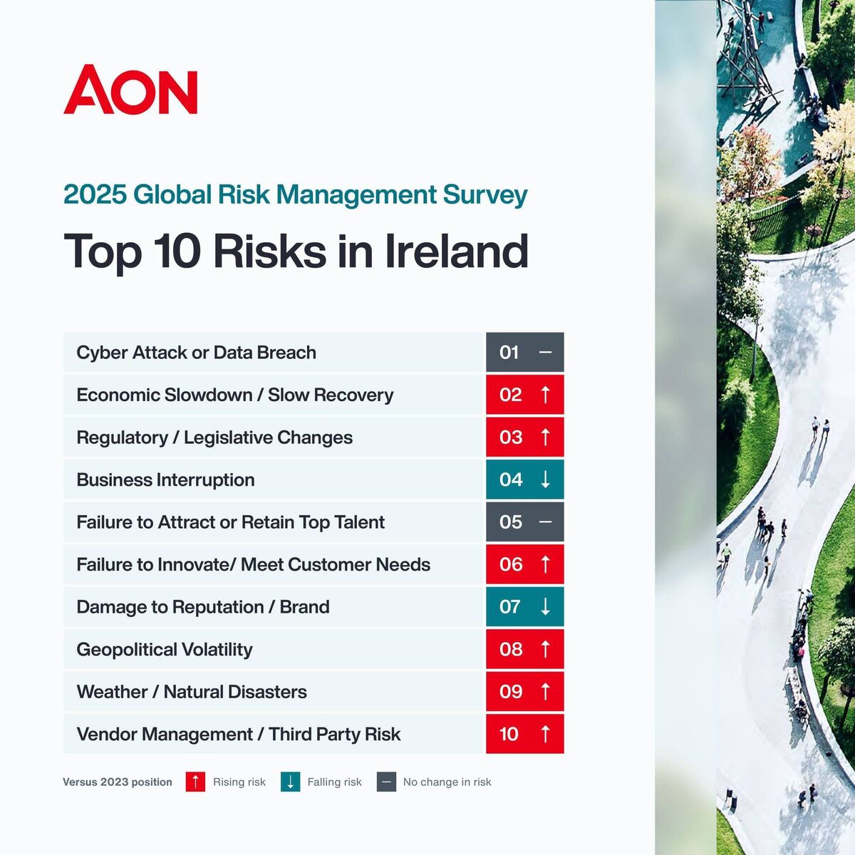 Top 10 Risks in Ireland according to Aon's Global Risk Management Survey