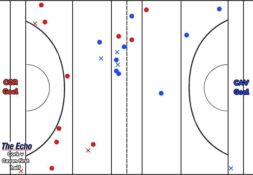 Cork and Cavan's kickout map from the first half of their Allianz Football League Division 2 clash. Graphic: Jack McKay