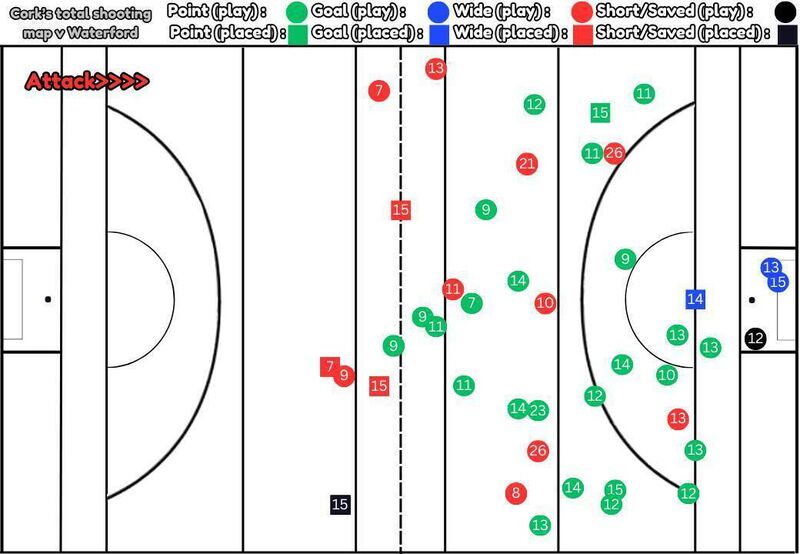 Cork's shot map from their Allianz Hurling League Division 1A clash with Waterford.
