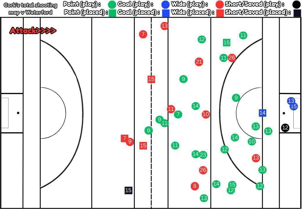 Cork's shot map from their Allianz Hurling League Division 1A clash with Waterford.