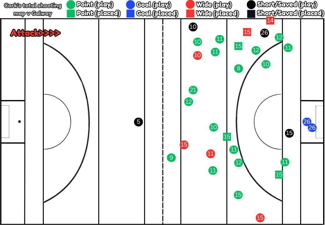Cork's shot map from their National Hurling League Divison 1A match against Galway in Salthill. Graphic: Jack McKay